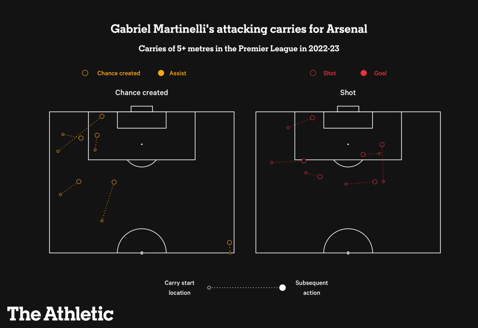 gabriel-martinelli-cau-chuyen-ve-1-tuong-lai-dai-han-va-y-niem-tro-thanh-bieu-tuong-cua-arsenal